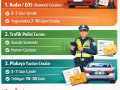 Trafik cezası ne zaman sisteme düşer infografiği: radar cezaları 3-7 gün, polis cezaları anında, plakaya yazılan cezalar 3-7 gün içinde e-Devlet’te görünür