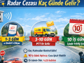 Radar cezasının kaç günde geldiğini gösteren infografik, e-Devlet, PTT tebligat süresi ve 10 iş günü kuralı