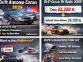 2026 drift cezası 32.233 TL, ehliyete el koyma ve araç trafikten men edilmesini gösteren trafik cezası görseli