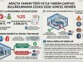 2026 yılı araçta yangın tüpü ve ilk yardım çantası bulundurmama cezası detaylarını, TÜVTÜRK muayene kriterlerini ve zorunlu trafik ekipmanlarını içeren Türkçe bilgilendirici infografik.