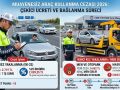 2026 muayenesiz araç kullanma cezası, çekici ücretleri ve araç bağlanma sürecini gösteren infografik görseli. Sol tarafta trafik polisinin ceza yazdığı ilk yakalanma süreci (2.719 TL), sağ tarafta ise TÜVTÜRK istasyonu önünde yediemin otoparkı çekicisine yüklenen araç ve ikinci kez yakalanma men cezası (5.662 TL) ile otoparktan çıkarma adımları şematik olarak anlatılıyor.