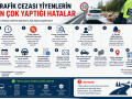 Trafik cezası yiyen sürücülerin en çok yaptığı hataları gösteren bilgilendirici infografik görseli