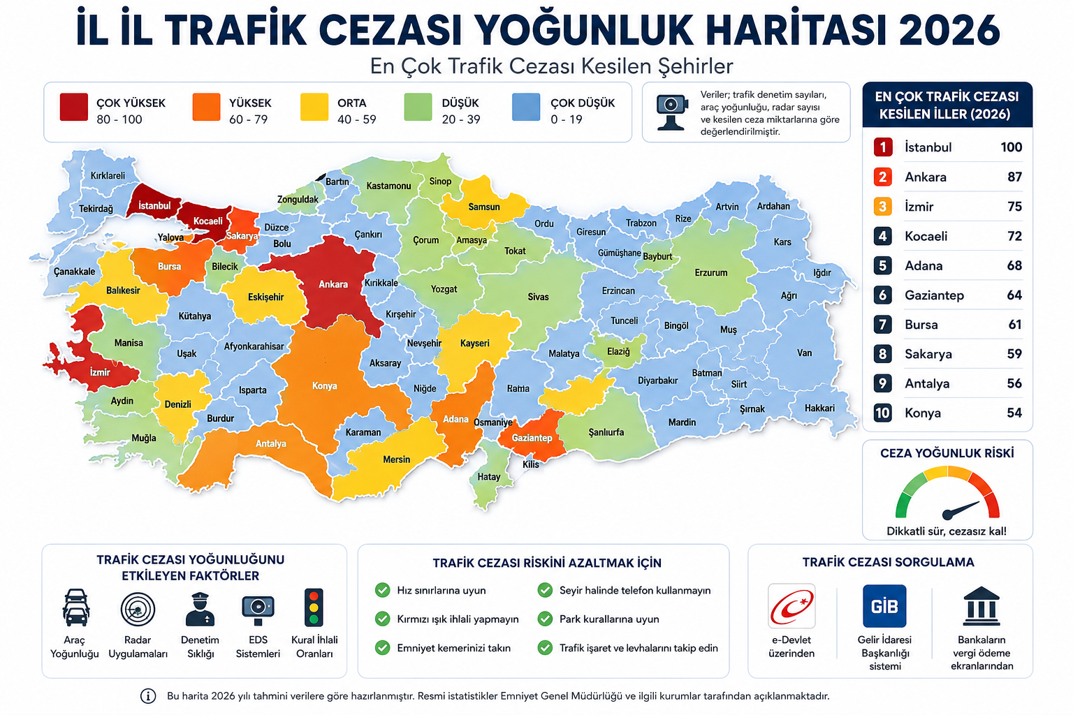 Türkiye il il trafik cezası yoğunluk haritası 2026. İstanbul, Ankara, İzmir, Adana ve Kocaeli başta olmak üzere en çok trafik cezası kesilen şehirleri ve ceza yoğunluk seviyelerini gösteren harita.
