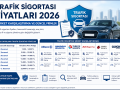 2026 trafik sigortası fiyatları karşılaştırma tablosu, sigorta şirketleri ve ortalama prim aralıklarını gösteren bilgilendirici infografik