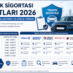 2026 trafik sigortası fiyatları karşılaştırma tablosu, sigorta şirketleri ve ortalama prim aralıklarını gösteren bilgilendirici infografik