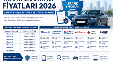 2026 trafik sigortası fiyatları karşılaştırma tablosu, sigorta şirketleri ve ortalama prim aralıklarını gösteren bilgilendirici infografik