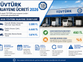 TÜVTÜRK araç muayene ücreti gösteren infografik; otomobil, motosiklet ve ağır vasıta muayene ücretleri, egzoz emisyon ücreti ve muayene gecikme cezası bilgileri.