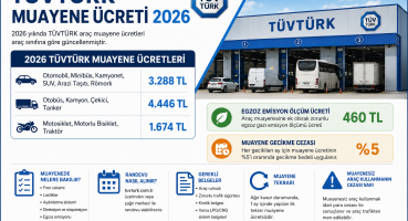 TÜVTÜRK araç muayene ücreti gösteren infografik; otomobil, motosiklet ve ağır vasıta muayene ücretleri, egzoz emisyon ücreti ve muayene gecikme cezası bilgileri.