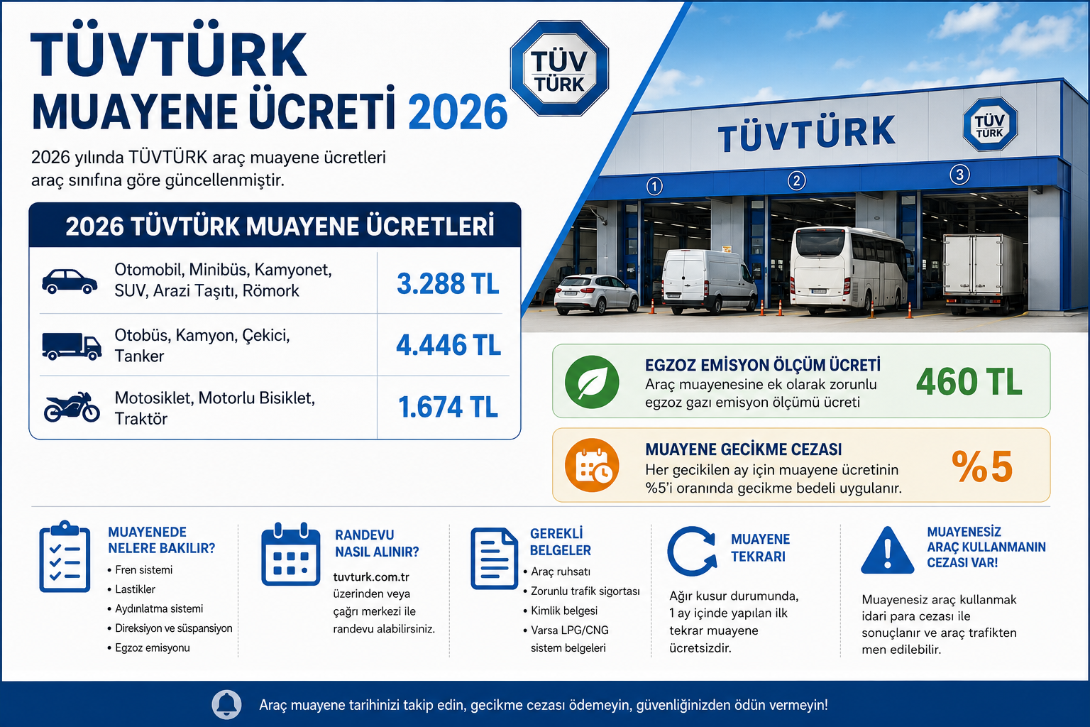 TÜVTÜRK araç muayene ücreti gösteren infografik; otomobil, motosiklet ve ağır vasıta muayene ücretleri, egzoz emisyon ücreti ve muayene gecikme cezası bilgileri.